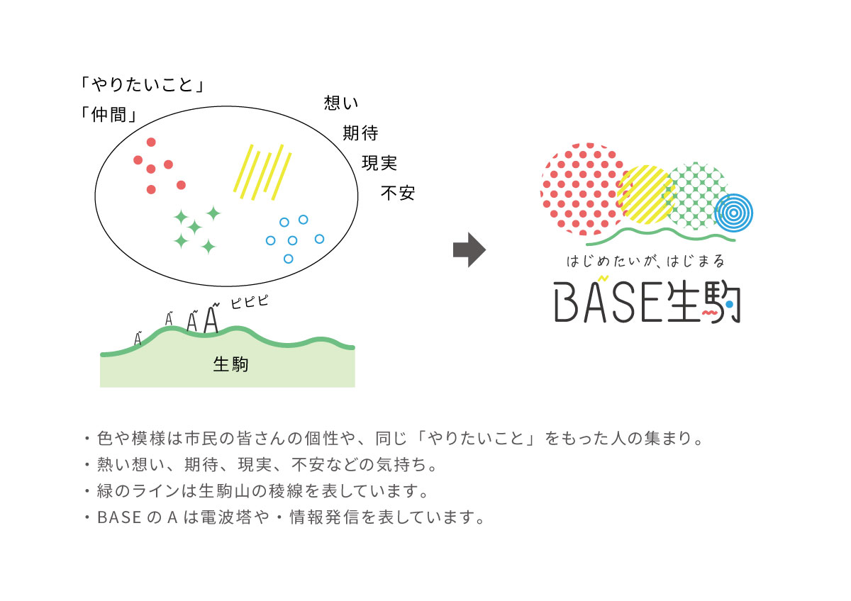 ロゴの成り立ち