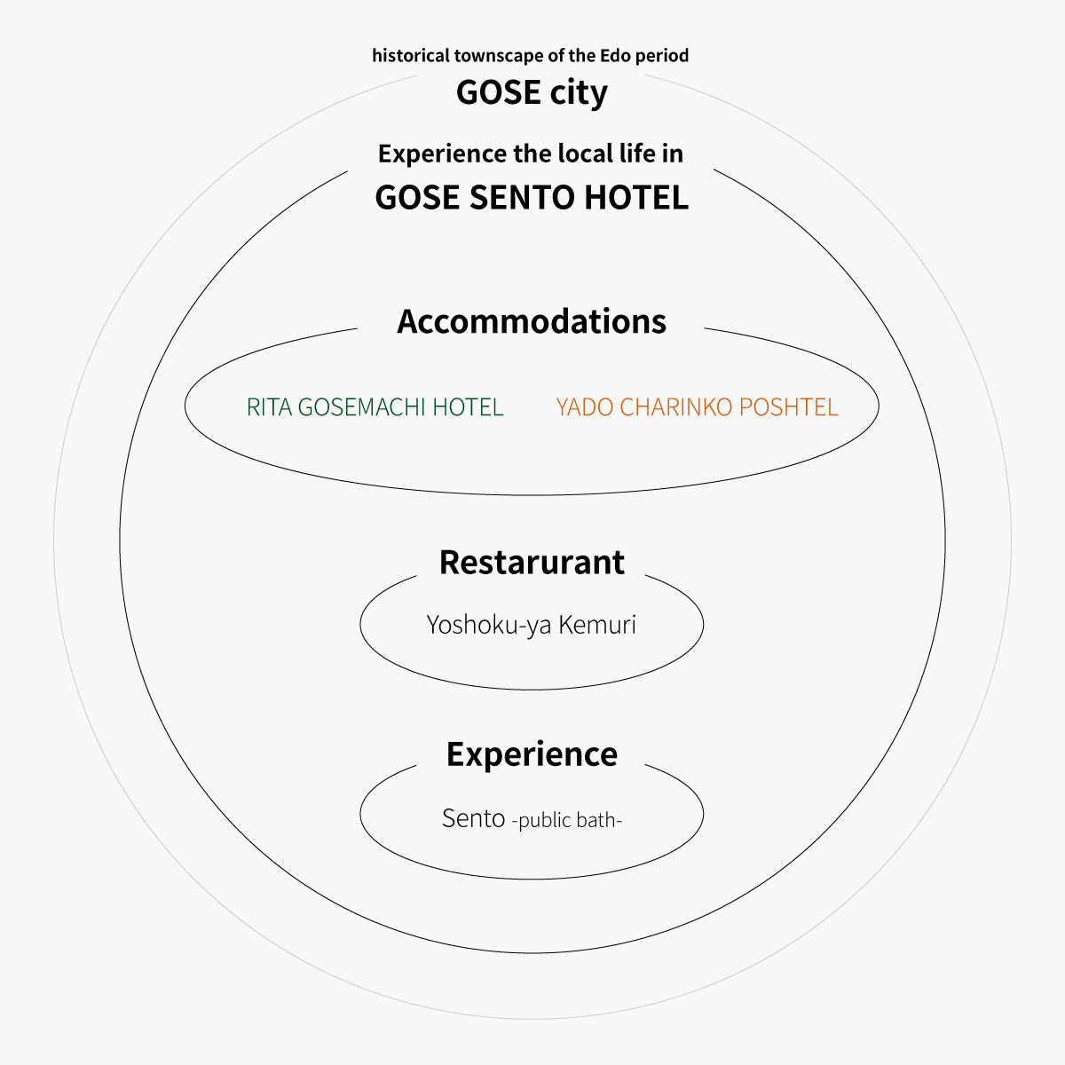 gose-sento-hotel-concept
